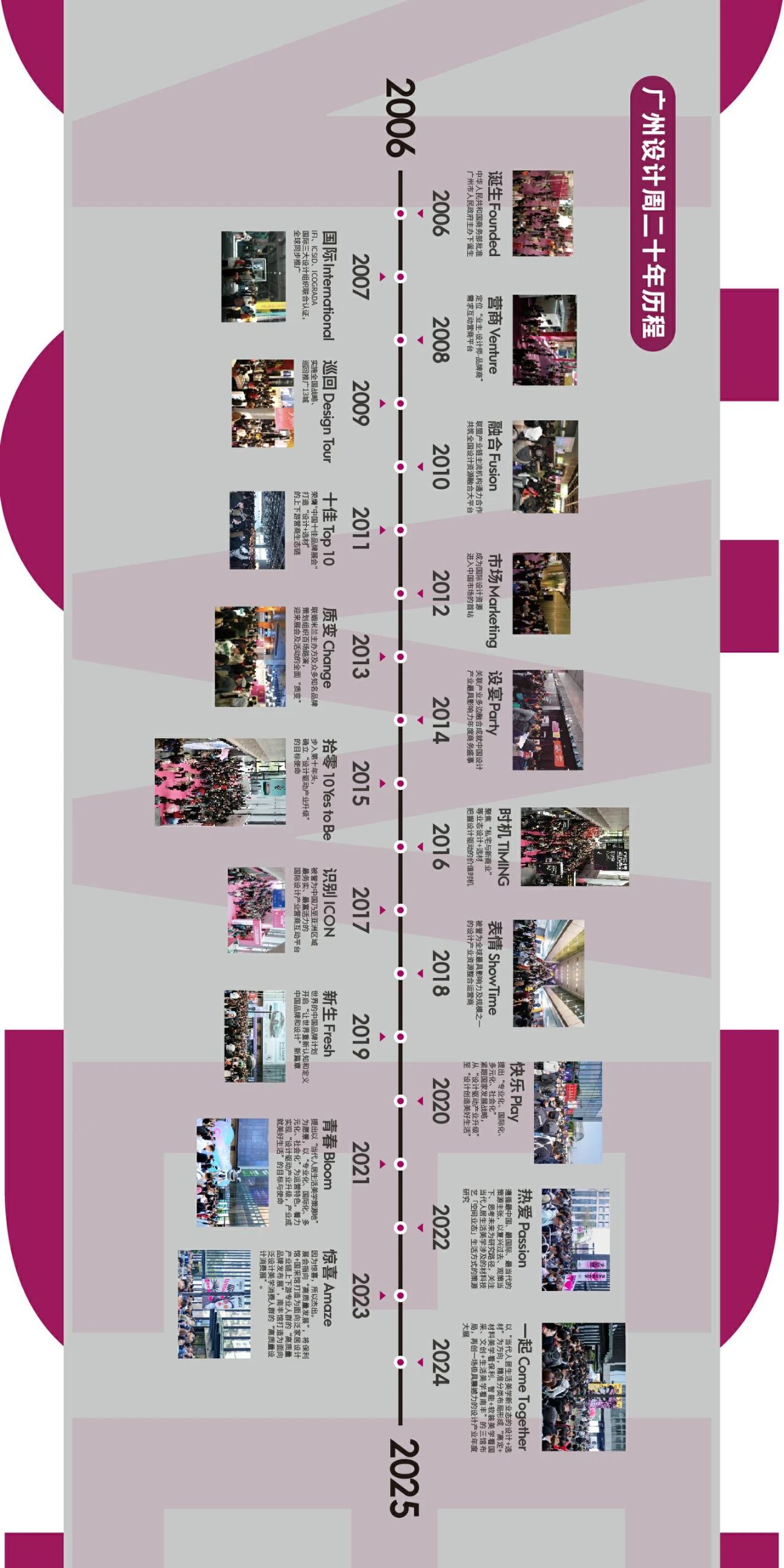 官宣2025广州设计周二十年历程【设计周发展史】