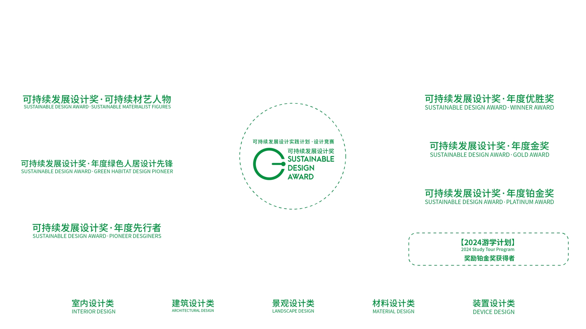 官宣！2025广州设计周【主办方报名热线】可持续设计及材料展区规划