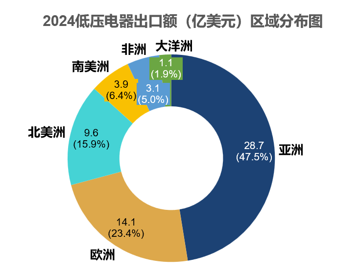 芯上科权威发布：2024年度低压电器行业经济运行核心数据（免费领取）